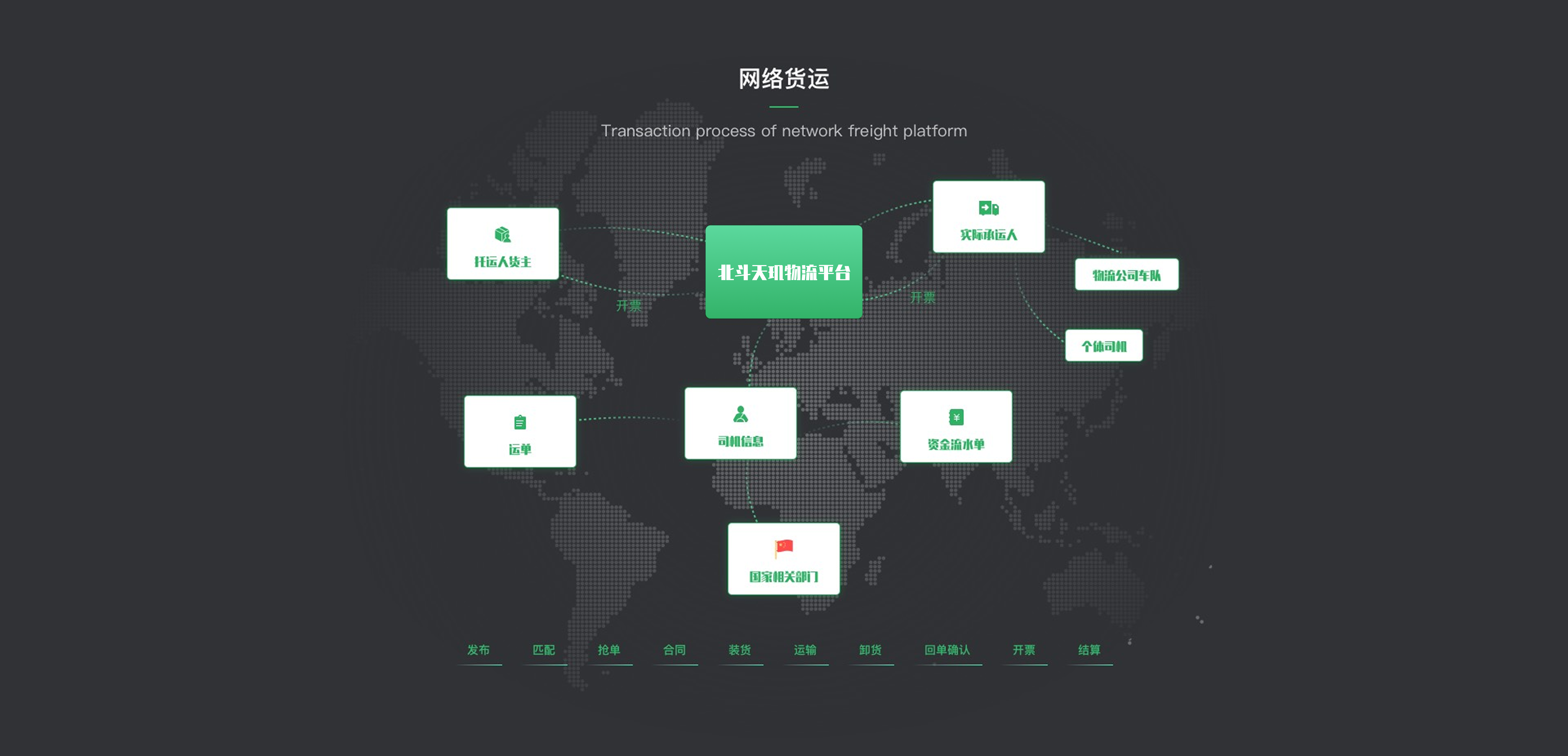 北斗天玑物流平台